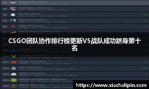 CSGO团队协作排行榜更新V5战队成功跻身第十名