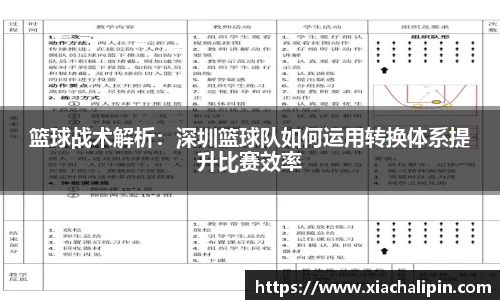 篮球战术解析：深圳篮球队如何运用转换体系提升比赛效率